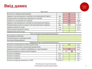 Ввід даних




              Громадська організація
             Асоціація енергоаудиторів   8
 