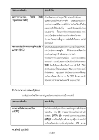 กรอบความรวมมือ                         สาระสําคัญ

องคการการคาโลก (World      Trade เปนเวทีเจรจาการคาพหุพาคีที่กําหนดกติกาเพื่อลด
Organization : WTO)                 อุปสรรคและขอกีดกันทางการคา และสนับสนุนการคา
                                    ระหวางประเทศใหมีความเสรียิ่งขึ้น โดยไทยใชเวทีนี้สราง
                                    ตลาดการคาที่เปดกวางขึ้น และมีเวทีเจรจาเพื่อรักษา
                                    ผลประโยชน ทั้งในการรักษาสิทธิของประเทศผูสงออก
                                    และปกปองคุมครองสินคาและบริการที่ออนไหวของ
                                    ประเทศ โดยอยูบนพื้นฐานการแขงขันที่เปนธรรม และไม
                                    เลือกปฏิบัติ
กลุมความรวมมือทางเศรษฐกิจเอเชีย – เปนเวทีเสนอแนะเชิงนโยบายหารือแลกเปลี่ยนขอคิดเห็น
แปซิฟก (APEC)                      และประเด็นทางเศรษฐกิจ ที่มีวัตถุประสงคเพื่อสงเริม
                                    การคาระดับพหุภาคี สนับสนุนการขยายตัว
                                    ทางเศรษฐกิจของภูมิภาคและโลก และการลดอุปสรรค
                                    ทางการคา และสนับสนุนการเปดเสรีภายใตขอตกลงของ
                                    WTO โดยมีเปาหมายที่จะเปดเสรีทางการคาในป 2553
                                    สําหรับประเทศที่พัฒนาแลวและ 2563 สําหรับประเทศที่
                                    กําลังพัฒนา กลุมเอเปกจึงถือเปนตลาดสงออกที่สําคัญ
                                    ของไทย เนื่องจากมีประชากร ถึง 2,000 ลานคน และมี
                                    ปริมาณการคาประมาณรอยละ 40 ของการคาโลก


3.4.2 บทบาทของไทยในเวทีภูมิภาค

            ในเวทีภูมิภาค ไทยใหความสําคัญและมีบทบาทอยางมากใน 3 กรอบ ดังนี้

กรอบความรวมมือ                         สาระสําคัญ

ความรวมมือในกรอบอาเซียน                ไทยใหความสําคัญและมีบทบาทสนับสนุนการดําเนินงาน
(ASEAN)                                 หลายดาน เชน (1) การลดภาษีภายใตเขตการคาเสรี
                                        อาเซียน (AFTA) (2) การจัดตั้งเขตการลงทุนอาเซียน
                                        (AIA) (3) การเปดเสรีบริการดานตางๆ (4) การกําหนดให
                                        อาเซียนเปนแหลงอาหารที่สําคัญของโลก (5) ความ

ดร.สุวิทย คุณกิตติ
                                             12 of 19
 