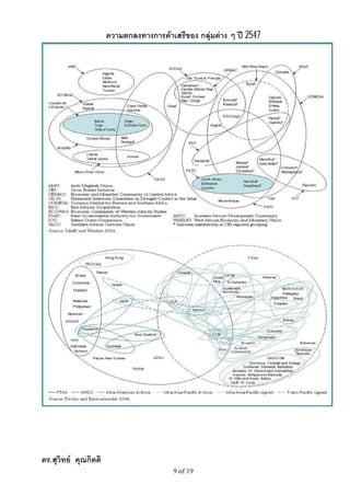 ความตกลงทางการคาเสรีของ กลุมตาง ๆ ป 2547




ดร.สุวิทย คุณกิตติ
                                         9 of 19
 