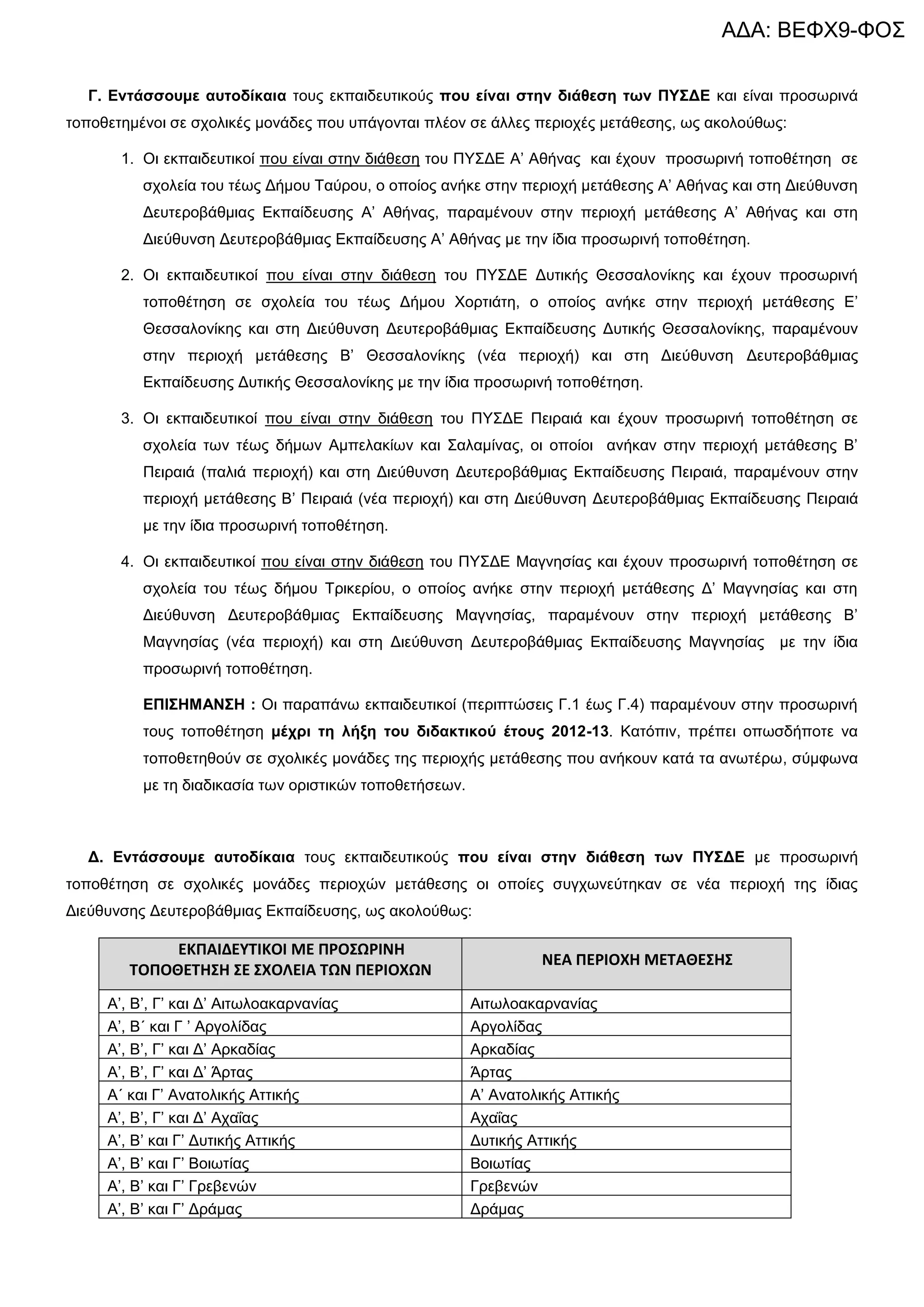 ΑΔΑ: ΒΕΦΧ9-ΦΟΣ

  Γ. Δληάζζνπκε απηνδίθαηα ηνπο εθπαηδεπηηθνύο πνπ είλαη ζηελ δηάζεζε ησλ ΠΤ΢ΓΔ θαη είλαη πξνζωξηλά
ηνπνζεηεκέλνη ζε ζρνιηθέο κνλάδεο πνπ ππάγνληαη πιένλ ζε άιιεο πεξηνρέο κεηάζεζεο, ωο αθνινύζωο:

       1. Οη εθπαηδεπηηθνί πνπ είλαη ζηελ δηάζεζε ηνπ ΠΤ΢ΓΔ Α’ Αζήλαο θαη έρνπλ πξνζωξηλή ηνπνζέηεζε ζε
          ζρνιεία ηνπ ηέωο Γήκνπ Σαύξνπ, ν νπνίνο αλήθε ζηελ πεξηνρή κεηάζεζεο Α’ Αζήλαο θαη ζηε Γηεύζπλζε
          Γεπηεξνβάζκηαο Δθπαίδεπζεο Α’ Αζήλαο, παξακέλνπλ ζηελ πεξηνρή κεηάζεζεο Α’ Αζήλαο θαη ζηε
          Γηεύζπλζε Γεπηεξνβάζκηαο Δθπαίδεπζεο Α’ Αζήλαο κε ηελ ίδηα πξνζωξηλή ηνπνζέηεζε.

       2. Οη εθπαηδεπηηθνί πνπ είλαη ζηελ δηάζεζε ηνπ ΠΤ΢ΓΔ Γπηηθήο Θεζζαινλίθεο θαη έρνπλ πξνζωξηλή
          ηνπνζέηεζε ζε ζρνιεία ηνπ ηέωο Γήκνπ Υνξηηάηε, ν νπνίνο αλήθε ζηελ πεξηνρή κεηάζεζεο Δ’
          Θεζζαινλίθεο θαη ζηε Γηεύζπλζε Γεπηεξνβάζκηαο Δθπαίδεπζεο Γπηηθήο Θεζζαινλίθεο, παξακέλνπλ
          ζηελ πεξηνρή κεηάζεζεο Β’ Θεζζαινλίθεο (λέα πεξηνρή) θαη ζηε Γηεύζπλζε Γεπηεξνβάζκηαο
          Δθπαίδεπζεο Γπηηθήο Θεζζαινλίθεο κε ηελ ίδηα πξνζωξηλή ηνπνζέηεζε.

       3. Οη εθπαηδεπηηθνί πνπ είλαη ζηελ δηάζεζε ηνπ ΠΤ΢ΓΔ Πεηξαηά θαη έρνπλ πξνζωξηλή ηνπνζέηεζε ζε
          ζρνιεία ηωλ ηέωο δήκωλ Ακπειαθίωλ θαη ΢αιακίλαο, νη νπνίνη αλήθαλ ζηελ πεξηνρή κεηάζεζεο Β’
          Πεηξαηά (παιηά πεξηνρή) θαη ζηε Γηεύζπλζε Γεπηεξνβάζκηαο Δθπαίδεπζεο Πεηξαηά, παξακέλνπλ ζηελ
          πεξηνρή κεηάζεζεο Β’ Πεηξαηά (λέα πεξηνρή) θαη ζηε Γηεύζπλζε Γεπηεξνβάζκηαο Δθπαίδεπζεο Πεηξαηά
          κε ηελ ίδηα πξνζωξηλή ηνπνζέηεζε.

       4. Οη εθπαηδεπηηθνί πνπ είλαη ζηελ δηάζεζε ηνπ ΠΤ΢ΓΔ Μαγλεζίαο θαη έρνπλ πξνζωξηλή ηνπνζέηεζε ζε
          ζρνιεία ηνπ ηέωο δήκνπ Σξηθεξίνπ, ν νπνίνο αλήθε ζηελ πεξηνρή κεηάζεζεο Γ’ Μαγλεζίαο θαη ζηε
          Γηεύζπλζε Γεπηεξνβάζκηαο Δθπαίδεπζεο Μαγλεζίαο, παξακέλνπλ ζηελ πεξηνρή κεηάζεζεο Β’
          Μαγλεζίαο (λέα πεξηνρή) θαη ζηε Γηεύζπλζε Γεπηεξνβάζκηαο Δθπαίδεπζεο Μαγλεζίαο κε ηελ ίδηα
          πξνζωξηλή ηνπνζέηεζε.

          ΔΠΗ΢ΖΜΑΝ΢Ζ : Οη παξαπάλω εθπαηδεπηηθνί (πεξηπηώζεηο Γ.1 έωο Γ.4) παξακέλνπλ ζηελ πξνζωξηλή
          ηνπο ηνπνζέηεζε κέρξη ηε ιήμε ηνπ δηδαθηηθνύ έηνπο 2012-13. Καηόπηλ, πξέπεη νπωζδήπνηε λα
          ηνπνζεηεζνύλ ζε ζρνιηθέο κνλάδεο ηεο πεξηνρήο κεηάζεζεο πνπ αλήθνπλ θαηά ηα αλωηέξω, ζύκθωλα
          κε ηε δηαδηθαζία ηωλ νξηζηηθώλ ηνπνζεηήζεωλ.



  Γ. Δληάζζνπκε απηνδίθαηα ηνπο εθπαηδεπηηθνύο πνπ είλαη ζηελ δηάζεζε ησλ ΠΤ΢ΓΔ κε πξνζωξηλή
ηνπνζέηεζε ζε ζρνιηθέο κνλάδεο πεξηνρώλ κεηάζεζεο νη νπνίεο ζπγρωλεύηεθαλ ζε λέα πεξηνρή ηεο ίδηαο
Γηεύζπλζεο Γεπηεξνβάζκηαο Δθπαίδεπζεο, ωο αθνινύζωο:

             ΕΚΠΑΙΔΕΤΣΙΚΟΙ ΜΕ ΠΡΟ΢ΩΡΙΝΗ
                                                                   ΝΕΑ ΠΕΡΙΟΧΗ ΜΕΣΑΘΕ΢Η΢
        ΣΟΠΟΘΕΣΗ΢Η ΢Ε ΢ΧΟΛΕΙΑ ΣΩΝ ΠΕΡΙΟΧΩΝ
     Α’, Β’, Γ’ θαη Γ’ Αηηωιναθαξλαλίαο                  Αηηωιναθαξλαλίαο
     Α’, Β΄ θαη Γ ’ Αξγνιίδαο                            Αξγνιίδαο
     Α’, Β’, Γ’ θαη Γ’ Αξθαδίαο                          Αξθαδίαο
     Α’, Β’, Γ’ θαη Γ’ Άξηαο                             Άξηαο
     Α΄ θαη Γ’ Αλαηνιηθήο Αηηηθήο                        Α’ Αλαηνιηθήο Αηηηθήο
     Α’, Β’, Γ’ θαη Γ’ Αραΐαο                            Αραΐαο
     Α’, Β’ θαη Γ’ Γπηηθήο Αηηηθήο                       Γπηηθήο Αηηηθήο
     Α’, Β’ θαη Γ’ Βνηωηίαο                              Βνηωηίαο
     Α’, Β’ θαη Γ’ Γξεβελώλ                              Γξεβελώλ
     Α’, Β’ θαη Γ’ Γξάκαο                                Γξάκαο
 
