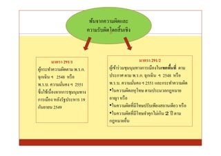 พ้นจากความผิดและ
                              ความรับผิดโดยสิ นเชิง
                                        13




          มาตรา 291/1                                        มาตรา 291/2
ผูกระทําความผิดตาม พ.ร.ก.
   ้                                    ผูเ้ ข้าร่ วมชุมนุมทางการเมืองในเขตพืนที ตาม
ฉุกเฉิ น ฯ 2548 หรื อ                   ประกาศ ตาม พ.ร.ก. ฉุ กเฉิ น ฯ 2548 หรื อ
พ.ร.บ. ความมันคง ฯ 2551                 พ.ร.บ. ความมันคง ฯ 2551 และกระทําความผิด
ซึ งใช้เนืองจากการชุมนุมทาง             •ในความผิดลหุ โทษ ตามประมวลกฎหมาย
การเมือง หลังรัฐประหาร 19               อาญา หรื อ
กันยายน 2549                            •ในความผิดทีมีโทษปรับเพียงสถานเดียว หรื อ
                                        •ในความผิดทีมีโทษจําคุกไม่เกิน 2 ปี ตาม
                                        กฎหมายอืน
 