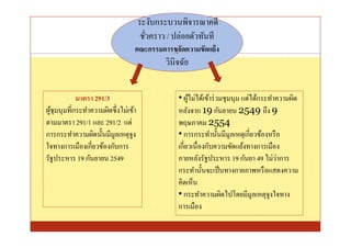ระงับกระบวนพิจารณาคดี
                                      ชัวคราว / ปล่อยตัวทันที
                                 คณะกรรมการขจัดความขัดแย้ ง
                                           14
                                             วินิจฉัย


           มาตรา 291/3                           • ผูไม่ได้เข้าร่ วมชุมนุม แต่ได้กระทําความผิด
                                                     ้
ผูชุมนุมทีกระทําความผิดซึ งไม่เข้า
  ้                                              หลังจาก 19 กันยายน 2549 ถึง 9
ตามมาตรา 291/1 และ 291/2 แต่                     พฤษภาคม 2554
การกระทําความผิดนันมีมูลเหตุจูง                  • การกระทํานันมีมูลเหตุเกียวข้องหรื อ
ใจทางการเมืองเกียวข้องกับการ                     เกียวเนืองกับความขัดแย้งทางการเมือง
รัฐประหาร 19 กันยายน 2549                        ภายหลังรัฐประหาร 19 กันยา 49 ไม่วาการ ่
                                                 กระทํานันจะเป็ นทางกายภาพหรื อแสดงความ
                                                 คิดเห็น
                                                 • กระทําความผิดไปโดยมีมูลเหตุจูงใจทาง
                                                 การเมือง
 