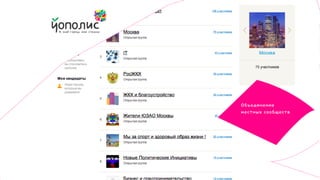 Эффективная поддержка гражданских инициатив