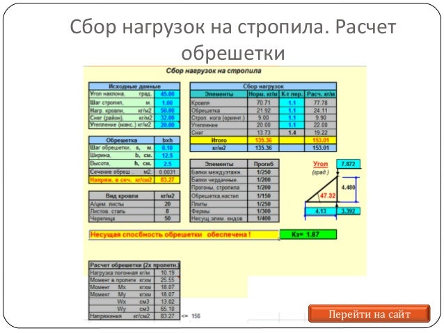 Санаторий Зори Ставрополья официальный сайт Пятигорск