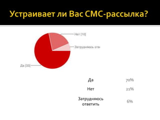 Да        70%

   Нет        21%

Затрудняюсь
              6%
  ответить
 