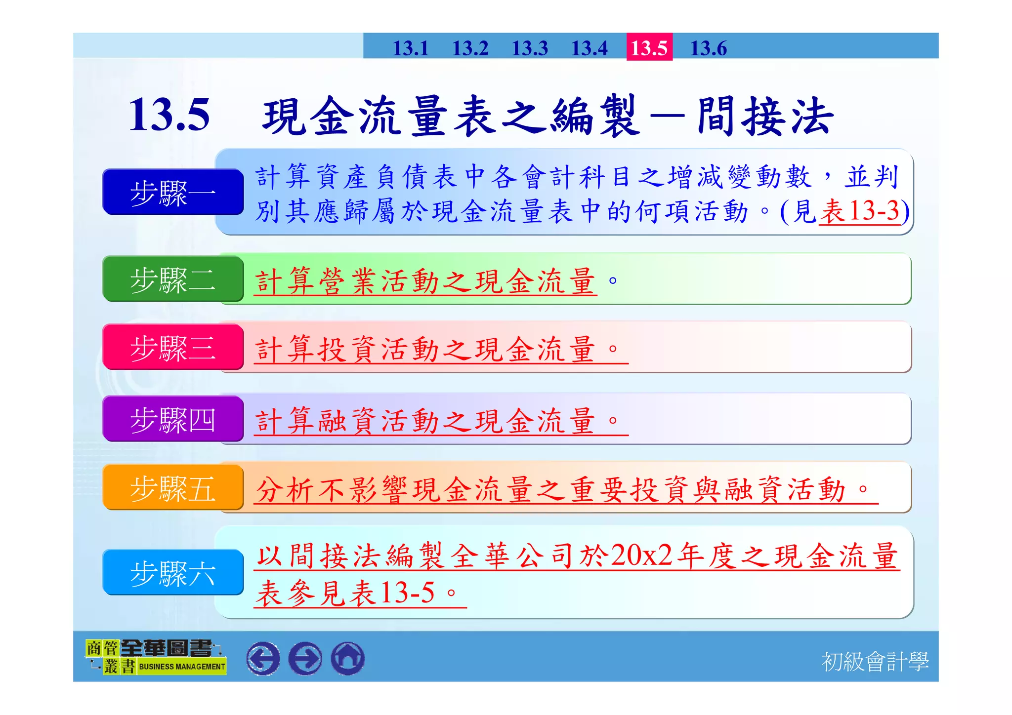 現金流量表簡報| PDF