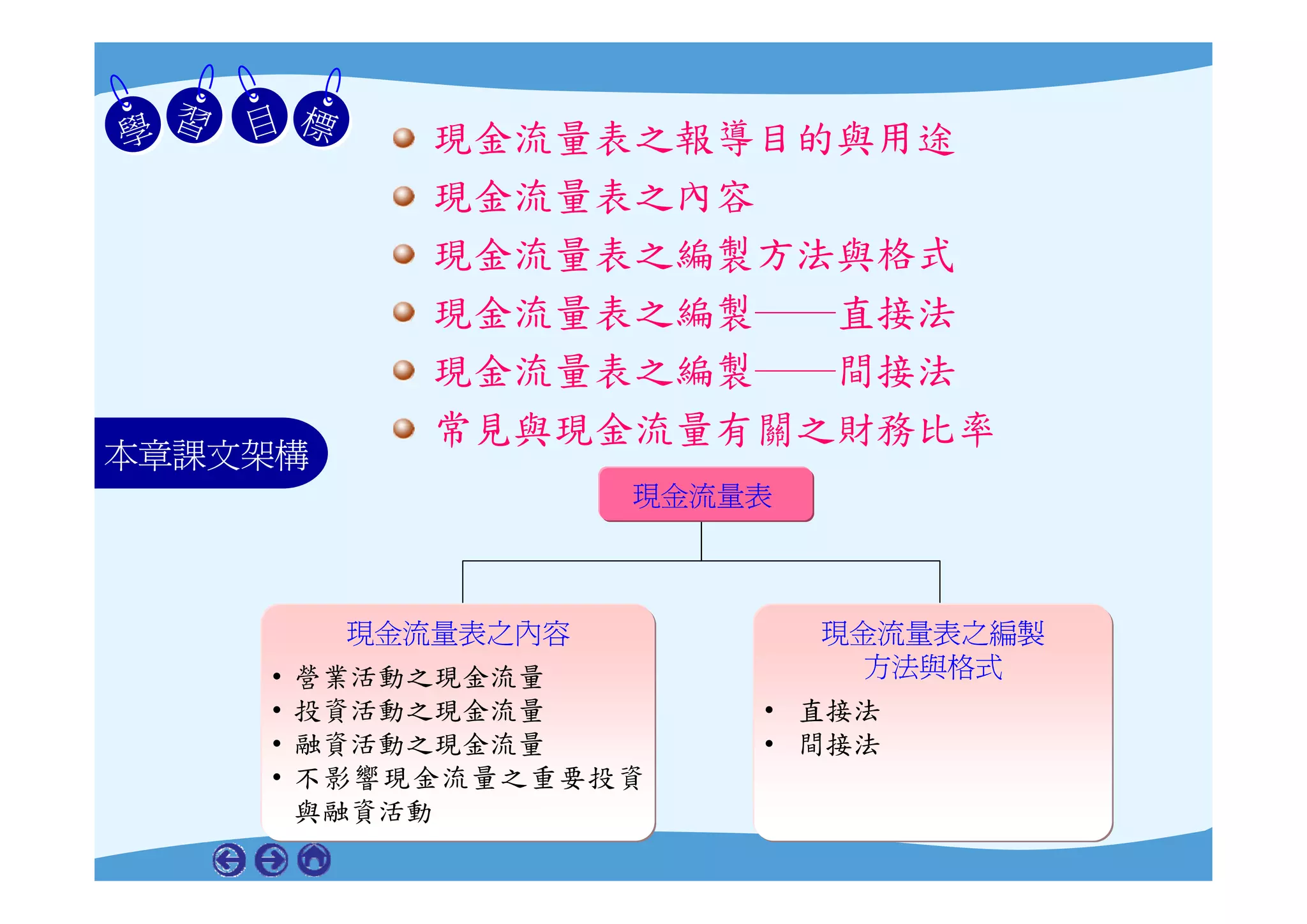 現金流量表簡報| PDF