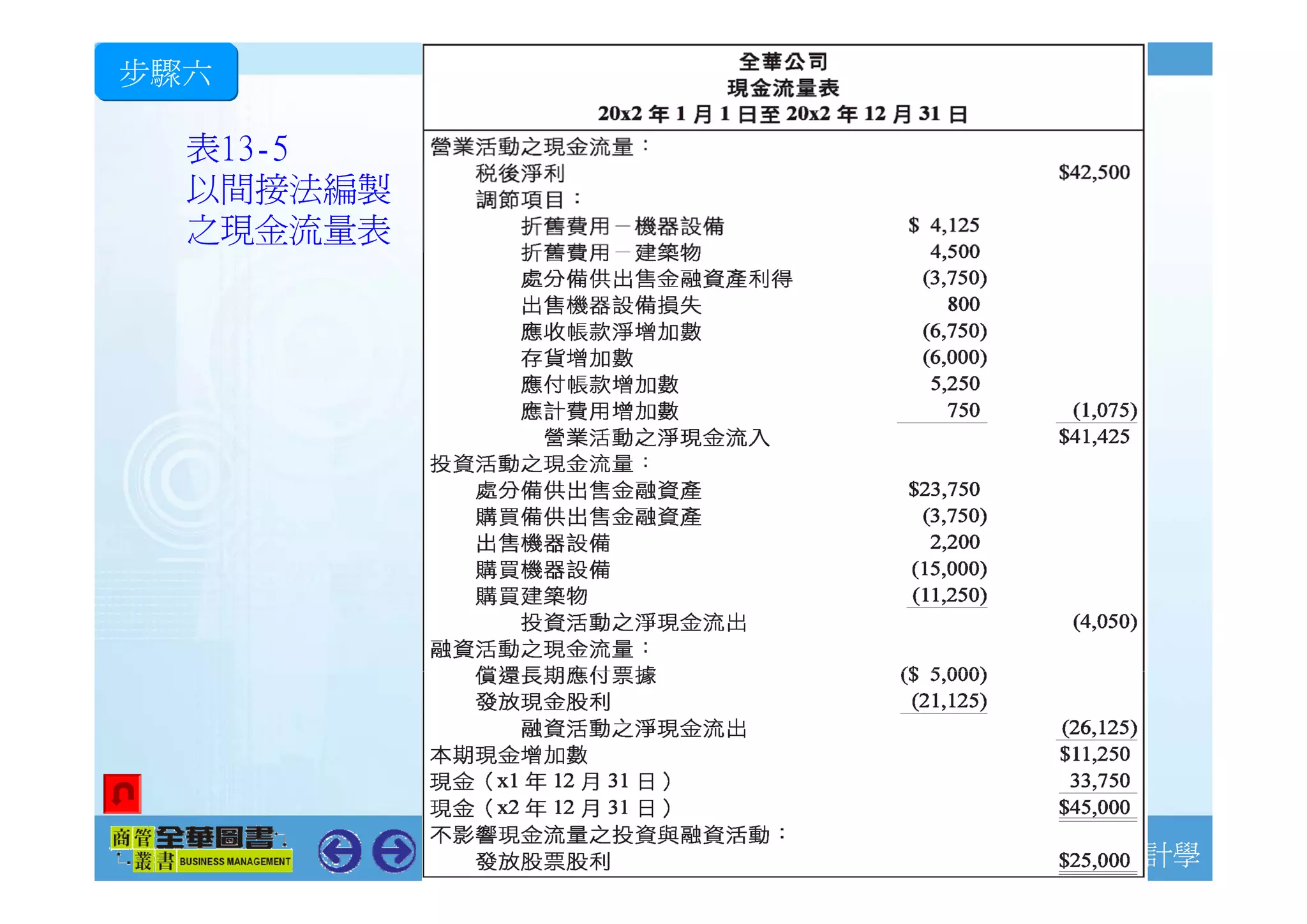 現金流量表簡報| PDF