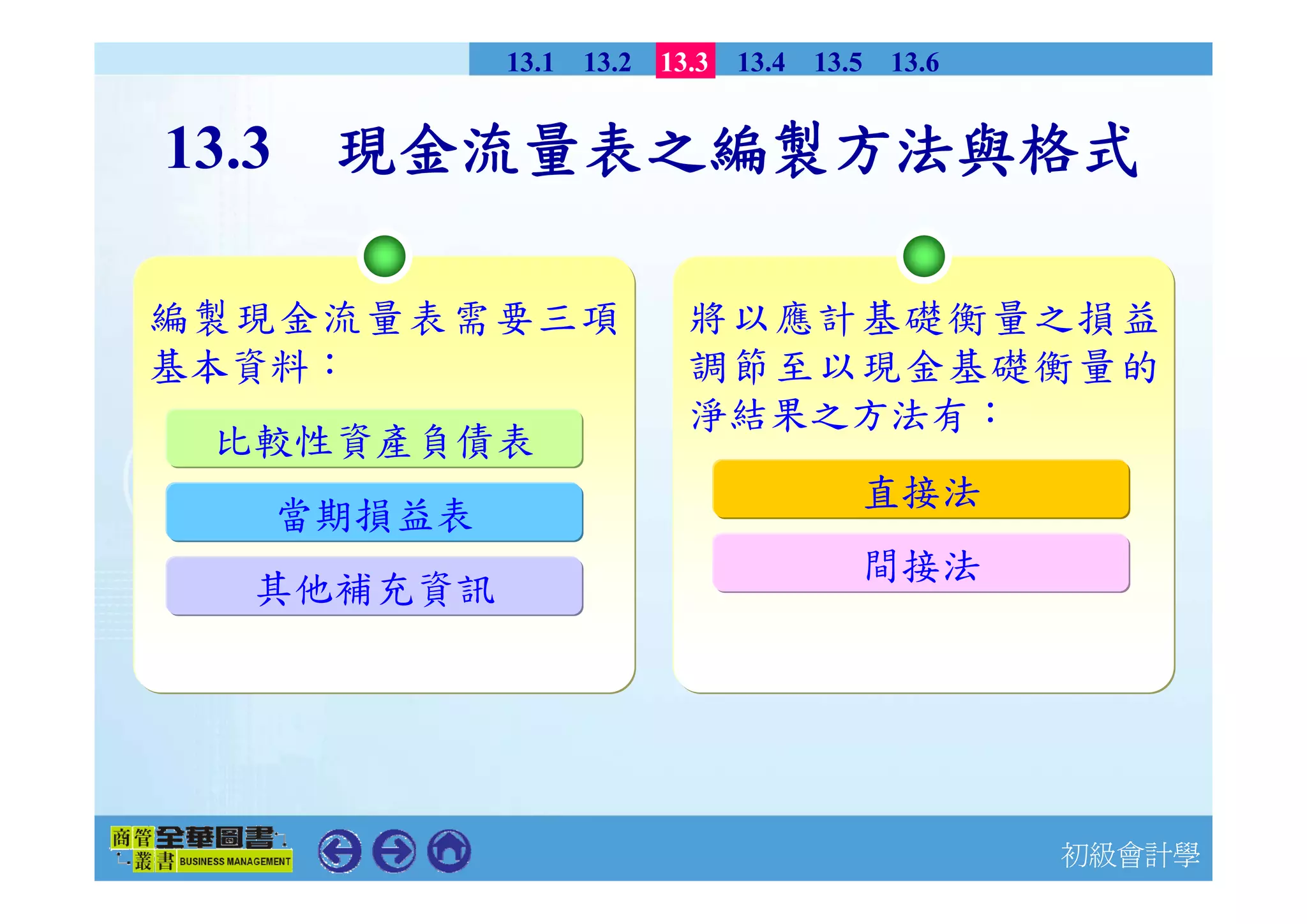 現金流量表簡報| PDF