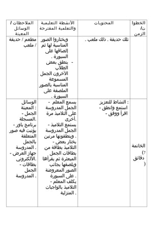 ‫الملحظات /‬        ‫النشطة التعليمية‬            ‫المحتويات‬             ‫الخطوا‬
  ‫الوسائل‬        ‫والتعلمية المقترحة‬                                    ‫ت/‬
   ‫المعينة‬                                                           ‫الزمن‬
‫ويختاروا الصور مطعم / حديقة‬               ‫تلك حديقة . ذلك ملعب .‬
        ‫المناسبة لها ثم / ملعب‬
                   ‫إلصاقها على‬
                        ‫السبورة .‬
                    ‫- ينطق بعض‬
                           ‫الطلب‬
                 ‫الخرون الجمل‬
                      ‫المسموعة‬
                 ‫المناسبة بالصور‬
                   ‫الملصقة على‬
                        ‫السبورة .‬
       ‫الوسائل‬       ‫يسمع المعلم -‬               ‫: النشاط للتعزيز‬
       ‫: المعينة‬   ‫الجمل المدروسة‬                ‫استمع وانطق -‬
       ‫الجمل -‬      ‫على التلميذ مرة‬                 ‫اقرأ ووفق -‬
      ‫.المسجلة‬                  ‫.أخرى‬
  ‫برنامج باور -‬      ‫يستمع التلميذ -‬
‫بؤنيت فيه صور‬      ‫الجمل المدروسة‬
       ‫المتعلقة‬    ‫. وينطقونها مرتين‬
        ‫بالجمل‬           ‫يختار بعض -‬
    ‫. المدروسة‬     ‫التلميذ بطاقة من‬                                 ‫الخاتمة‬
‫جهاز العرض -‬          ‫بطاقات الجمل‬                                       ‫7(‬
    ‫المبعثرة ثم يقرأها .اللكتروني‬                                    ‫دقائق‬
      ‫بطاقات -‬        ‫ويلصقها بجانب‬                                       ‫)‬
         ‫الجمل‬     ‫الصور المعروضة‬
    ‫. المدروسة‬         ‫. على السبورة‬
                       ‫يكلف المعلم -‬
                   ‫التلميذ بالواجبات‬
                             ‫. المنزلية‬
 