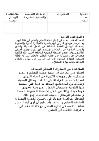 ‫الملحظات /‬     ‫النشطة التعليمية‬                ‫المحتويات‬              ‫الخطوا‬
  ‫الوسائل‬     ‫والتعلمية المقترحة‬                                         ‫ت/‬
   ‫المعينة‬                                                             ‫الزمن‬




                                                   ‫: الملحظة الذاتية‬
      ‫الحمد لله فقد نجحت في إنجاز عملية التعليم والتعلم في هذا اليوم .‬
      ‫وقد عرضت موضوع الدرس اليوم بالطريقة المباشرة المثيرة والمشوقة‬
      ‫باستخدام الوسائل المعينة المختلفة من الجمل المسجلة والصور‬
      ‫والجمل المكتوبة على البطاقات وبرنامج باور بؤينت وجهاز العرض‬
      ‫اللكتروني.وقد أعددت النشطة التعليمية المختلفة لجذب انتباه التلميذ‬
      ‫ويقدرون على مشاركة في عملية التعليم والتعلم مشاركة فعالة‬
      ‫ونشيطة. المهارة المركزة في هذا الدرس هي مهارتي :الكلم‬
                                            ‫والقراءة بجانب مهارة الستماع .‬

                    ‫الملحظة من المشرف / المعلم المساعد‬
         ‫أهنئك على نجاحك في تنفيذ عملية التعليم والتعلم‬
            ‫وأشكرك على جهودك الكبيرة في اعداد الدرس‬
        ‫اعدادا كامل جيدا وكذلك في اعداد الوسائل المعينة‬
         ‫وتمكنك من استخدامها استخداما جيدا حتى يستفيد‬
           ‫منها التلميذ لستيعاب الجمل المدروسة وفهمها‬
       ‫فهما جيدا، وذلك من خلل النشطة المتنوعة المعدة‬
           ‫واستخدام الوسائل المعينة المتعددة. ومع ذلك ،‬
      ‫أنصحك بمواصلة جهودك في تحسين العملية ال تنفيذية‬
      ‫ل أنشطة التعليم والتعلم. وأستطيع أن أرى أيضا بعض‬
         ‫نقاط الضعف في إدارة الفصل مع قلة التحكم في‬
                               ‫. حركات التلميذ في الفصل‬
 