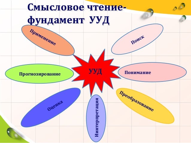 Моторное чтение это