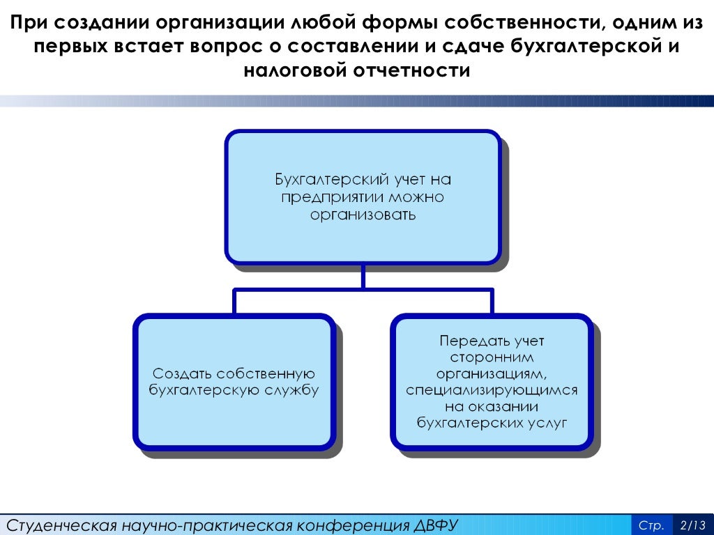 презентация на конференцию по бух. учету