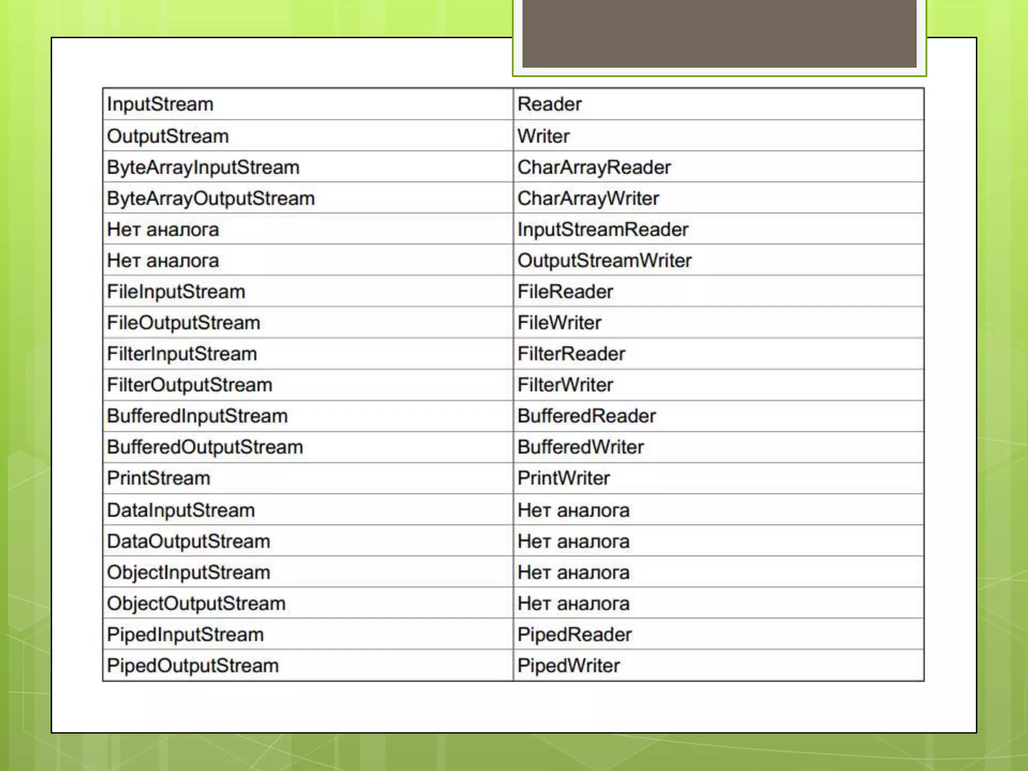 Классы Reader и Writer
 