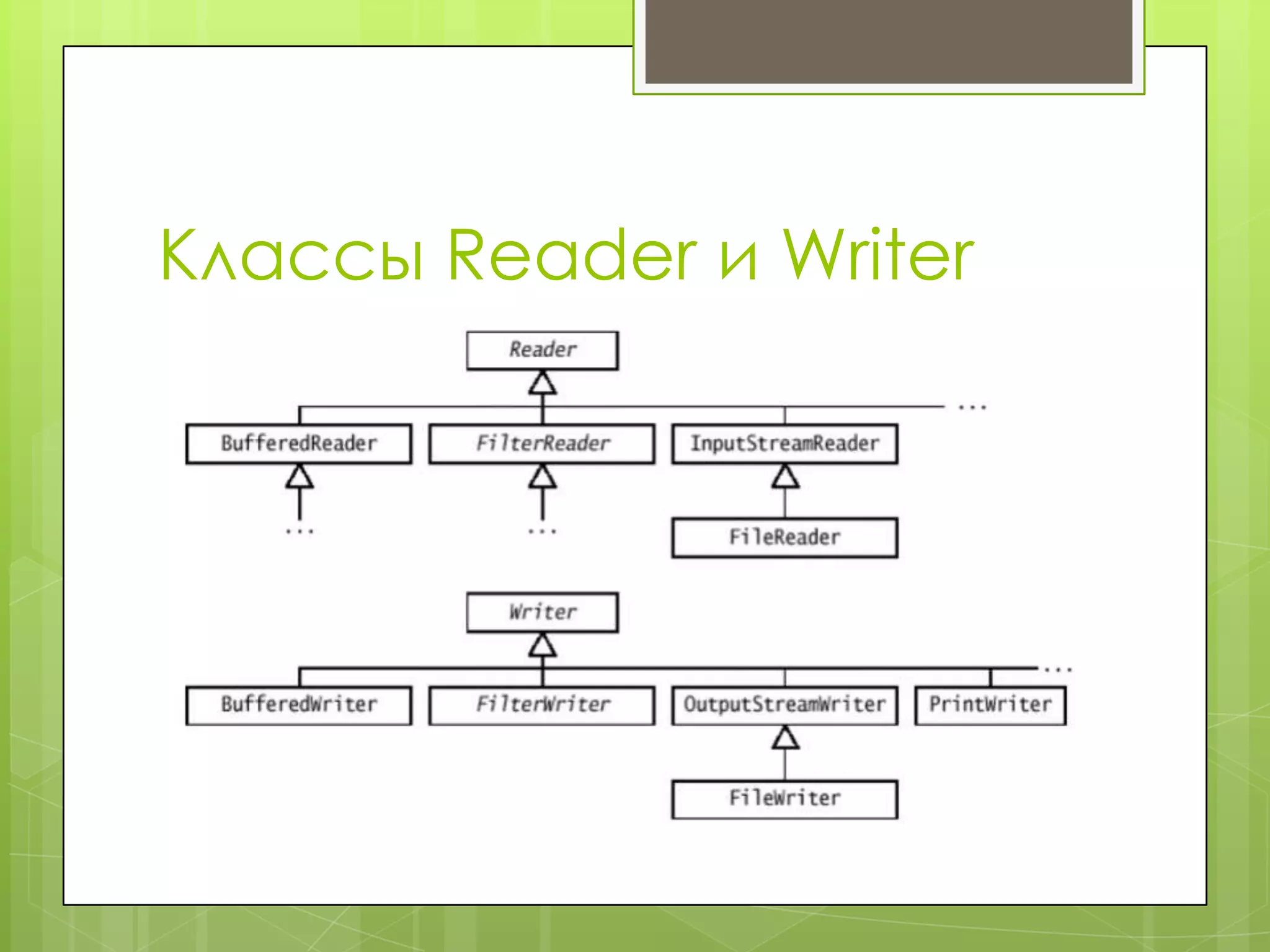Классы Reader и Writer
 