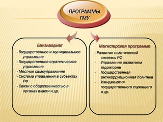 ПРОГРАММЫ
                             ГМУ



          Бакалавриат                 Магистерская программа
- Государственное и муниципальное   - Развитие политической
    управление                          системы РФ
- Государственное стратегическое    - Управление развитием
    управление                          территории
- Местное самоуправление            - Государственная
- Система управления в субъектах        антикоррупционная политика
    РФ                              - Имиджелогия
- Связи с общественностью в             государственного служащего
    органах власти и др.                и др.
 