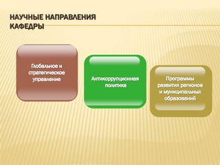 НАУЧНЫЕ НАПРАВЛЕНИЯ
КАФЕДРЫ
 