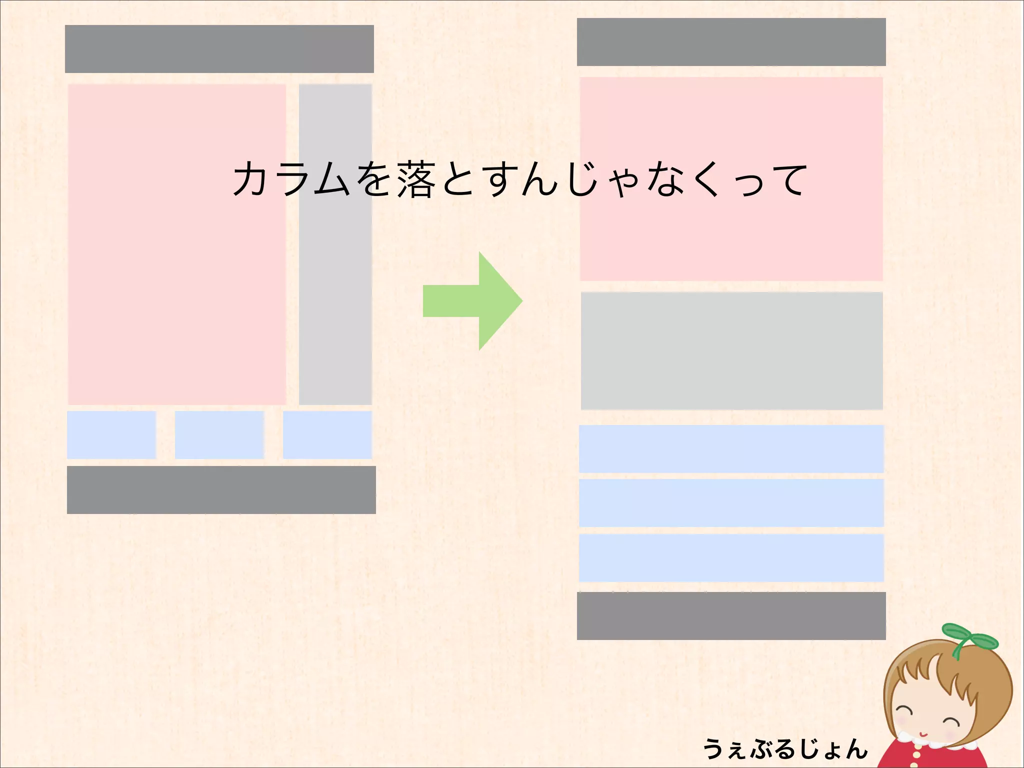 カラムを落とすんじゃなくって
 