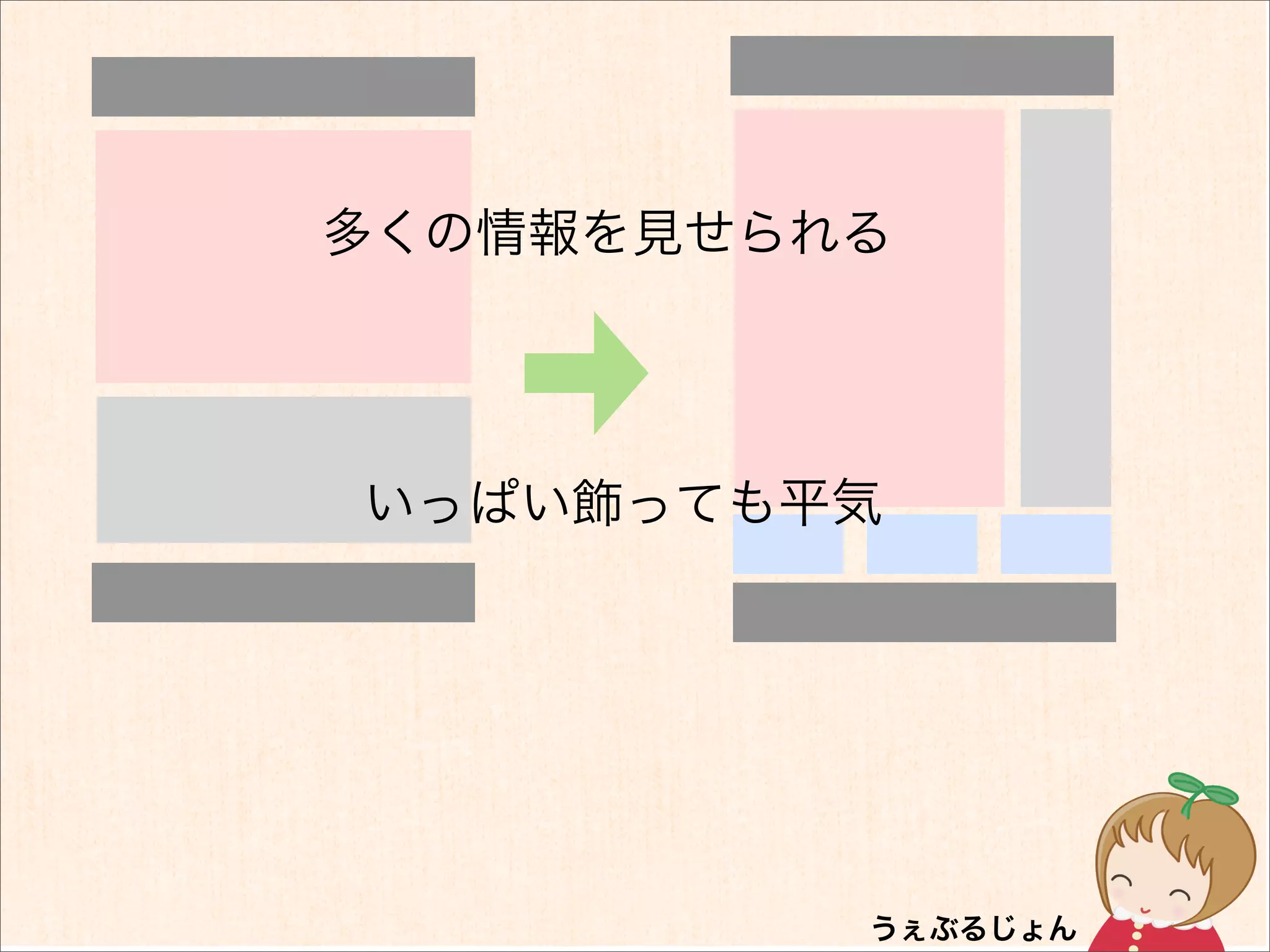 多くの情報を見せられる




いっぱい飾っても平気
 