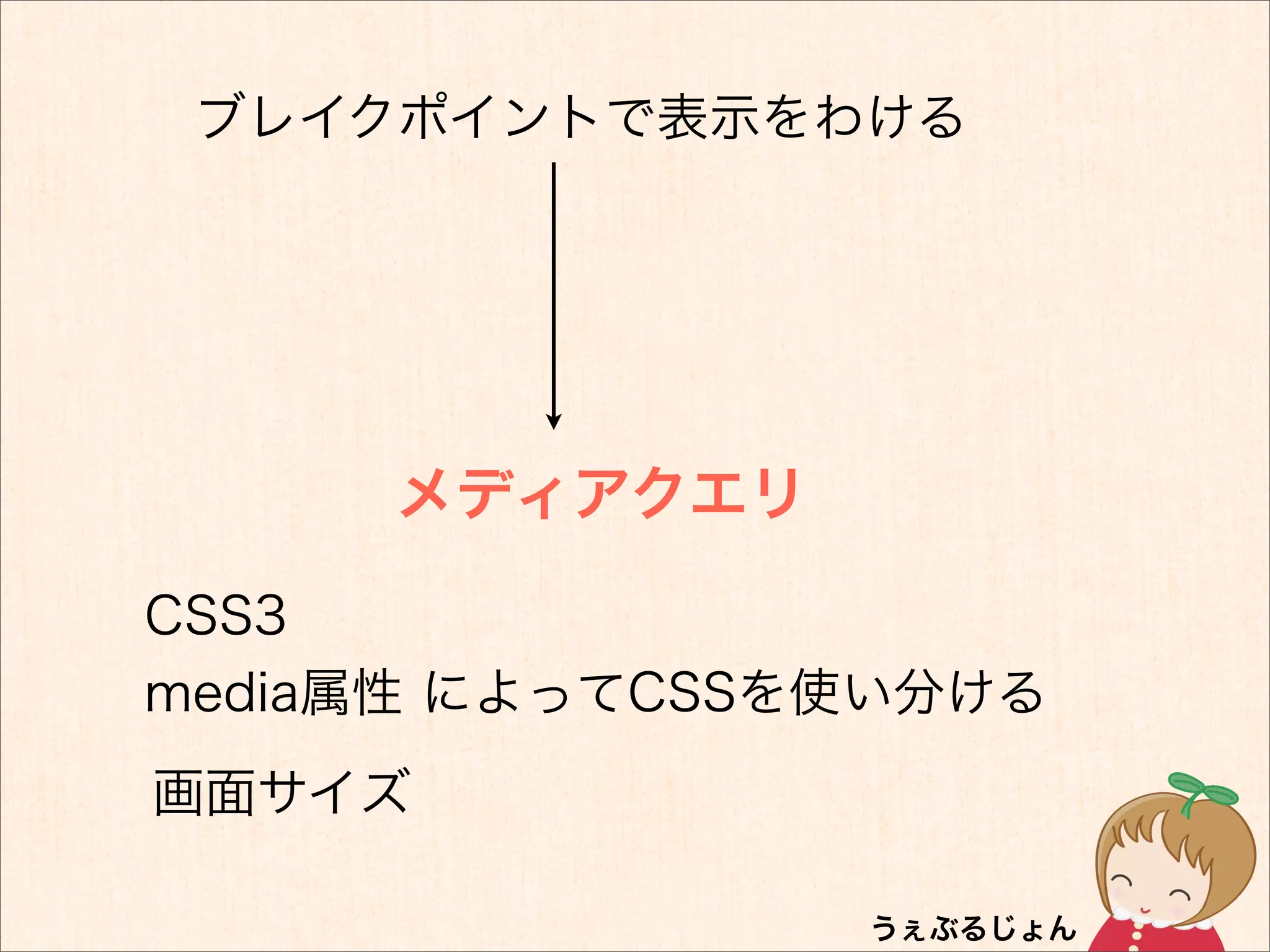 ブレイクポイントで表示をわける




     メディアクエリ

CSS3
media属性 によってCSSを使い分ける
画面サイズ
 