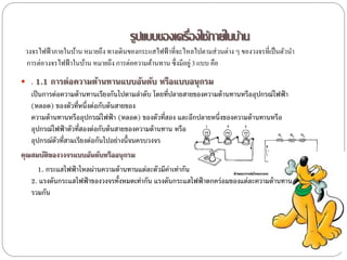 รูปแบบของเครืองใช้ภายในบ้าน
                                                  ่
 วงจรไฟฟ้ าภายในบ้าน หมายถึง ทางเดินของกระแสไฟฟ้ าที่จะไหลไปตามส่วนต่าง ๆ ของวงจรที่เป็ นตัวนา
 การต่อวงจรไฟฟ้ าในบ้าน หมายถึง การต่อความต้านทาน ซึ่งมีอยู่ 3 แบบ คือ
 . 1.1   การต่อความต้านทานแบบอันดับ หรือแบบอนุ กรม
   เป็ นการต่อความต้ านทานเรียงกันไปตามลาดับ โดยที่ปลายสายของความต้ านทานหรืออุปกรณ์ไฟฟ้ า
   (หลอด) ของตัวที่หนึ่งต่อกับต้ นสายของ
   ความต้ านทานหรืออุปกรณ์ไฟฟ้ า (หลอด) ของตัวที่สอง และอีกปลายหนึ่งของความต้ านทานหรือ
   อุปกรณ์ไฟฟ้ าตัวที่สองต่อกับต้ นสายของความต้ านทาน หรือ
   อุปกรณ์ตัวที่สามเรียงต่อกันไปอย่างนี้จนครบวงจร
คุณสมบัติของวงจรแบบอันดับหรืออนุ กรม
     1. กระแสไฟฟ้ าไหลผ่านความต้ านทานแต่ละตัวมีค่าเท่ากัน
   2. แรงดันกระแสไฟฟ้ าของวงจรทั้งหมดเท่ากัน แรงดันกระแสไฟฟ้ าตกคร่อมของแต่ละความต้ านทาน
   รวมกัน
 