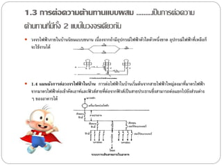 1.3 การต่อความต้านทานแบบผสม .........เป็ นการต่อความ
ต้านทานทีมทง 2 แบบในวงจรเดียวกัน
         ่ ี ั้
 วงจรไฟฟ้ าภายในบ้ านนิยมแบบขนาน เนื่องจากถ้ ามีอุปกรณ์ไฟฟ้ าตัวใดตัวหนึ่งขาด อุปกรณ์ไฟฟ้ าที่เหลือก็
   จะใช้ งานได้




 1.4 แผนผังการต่อวงจรไฟฟ้ าในบ้าน การต่อไฟฟ้ าในบ้ านเริ่มต้ นจากสายไฟฟ้ าใหญ่ลงมาที่มาตรไฟฟ้ า
   จากมาตรไฟฟ้ าต่อเข้ าคัตเอาท์และฟิ วส์สายที่ต่อจากฟิ วส์เป็ นสายประธานซึ่งสามารถต่อแยกไปยังส่วนต่าง
   ๆ ของอาคารได้
 