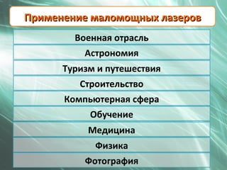 Применение маломощных лазеров
        Военная отрасль
          Астрономия
      Туризм и путешествия
         Строительство
      Компьютерная сфера
           Обучение
           Медицина
            Физика
          Фотография
 