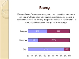 Вывод
 Какими бы не были иллюзии зрения, мы способны увидеть в
  них истину. Быть может, не всегда доверяя своим глазам, а
больше полагаясь на логику и здравый смысл, а, может быть, и
        просто внимательнее смотря на вещи вокруг



   Взрослые              46%                           54%



  Подростки        25%                           75%



      Дети                            87%                           13%


              0%   10%   20%   30%   40%   50%   60%   70%   80%   90%   100%
 