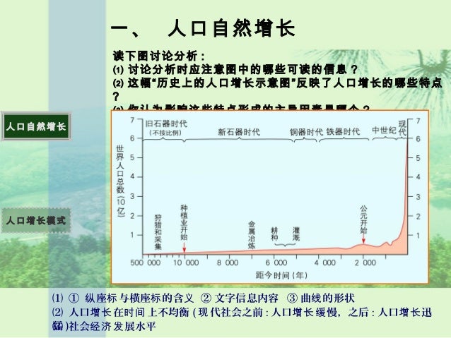 人口增长模式 人口增长模式