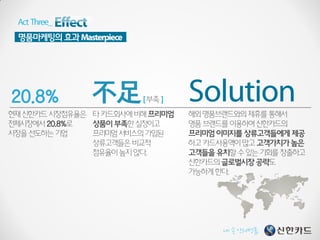 명품마케팅의 효과




20.8%       不足




                 내 손안의명품,
 