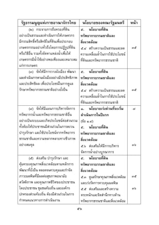  
 

    รัฐธรรมนูญแหงราชอาณาจักรไทย              นโยบายของคณะรัฐมนตรี             หนา
        (๒) กระจายการถือครองที่ดน      ิ     ๕. นโยบายทีดิน   ่
อยางเปนธรรมและดําเนินการใหเกษตรกร         ทรัพยากรธรรมชาติและ
มีกรรมสิทธิหรือสิทธิในที่ดินเพื่อประกอบ
              ์                              สิ่งแวดลอม
เกษตรกรรมอยางทั่วถึงโดยการปฏิรูปที่ดิน      ๕.๔ สรางความเปนธรรมและลด        ๓๕
หรือวิธีอื่น รวมทั้งจัดหาแหลงน้ําเพื่อให   ความเหลื่อมล้ําในการใชประโยชน
เกษตรกรมีน้ําใชอยางพอเพียงและเหมาะสม       ที่ดินและทรัพยากรธรรมชาติ
แกการเกษตร
        (๓) จัดใหมีการวางผังเมือง พัฒนา๕. นโยบายทีดิน   ่
และดําเนินการตามผังเมืองอยางมีประสิทธิภาพ
                                        ทรัพยากรธรรมชาติและ
และประสิทธิผล เพื่อประโยชนในการดูแล    สิ่งแวดลอม
รักษาทรัพยากรธรรมชาติอยางยั่งยืน       ๕.๔ สรางความเปนธรรมและลด             ๓๕
                                        ความเหลื่อมล้ําในการใชประโยชน
                                        ที่ดินและทรัพยากรธรรมชาติ
         (๔) จัดใหมีแผนการบริหารจัดการ ๑. นโยบายเรงดวนที่จะเริ่ม             ๗
ทรัพยากรน้ําและทรัพยากรธรรมชาติอ่น    ื ดําเนินการในปแรก
อยางเปนระบบและเกิดประโยชนตอสวนรวม (ขอ ๑.๔)
                                   
ทั้งตองใหประชาชนมีสวนรวมในการสงวน ๕. นโยบายทีดิน
                                                          ่
บํารุงรักษา และใชประโยชนจากทรัพยากร ทรัพยากรธรรมชาติและ
ธรรมชาติและความหลากหลายทางชีวภาพ สิ่งแวดลอม
อยางสมดุล                              ๕.๖ สงเสริมใหมีการบริหาร             ๓๖
                                        จัดการน้ําอยางบูรณาการ
         (๕) สงเสริม บํารุงรักษา และ   ๕. นโยบายทีดิน       ่
คุมครองคุณภาพสิ่งแวดลอมตามหลักการ ทรัพยากรธรรมชาติและ
พัฒนาที่ยั่งยืน ตลอดจนควบคุมและกําจัด   สิ่งแวดลอม
ภาวะมลพิษที่มีผลตอสุขภาพอนามัย         ๕.๓ ดูแลรักษาคุณภาพสิ่งแวดลอม         ๓๕
สวัสดิภาพ และคุณภาพชีวตของประชาชน และเรงรัดการควบคุมมลพิษ
                            ิ
โดยประชาชน ชุมชนทองถิ่น และองคกร      ๕.๕ สงเสริมและสรางความ               ๓๖
ปกครองสวนทองถิ่น ตองมีสวนรวมในการ ตระหนักและจิตสํานึกทางดาน
กําหนดแนวทางการดําเนินงาน               ทรัพยากรธรรมชาติและสิงแวดลอม
                                                               ่
                                         ๕๖
 
 