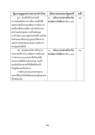  
 

    รัฐธรรมนูญแหงราชอาณาจักรไทย            นโยบายของคณะรัฐมนตรี          หนา
         (๔) สงเสริมใหประชาชนมี          ๑. นโยบายเรงดวนที่จะเริ่ม    ๑๑
ความเขมแข็งในทางการเมือง และจัดใหมี      ดําเนินการในปแรก (ขอ ๑.๑๖)
กฎหมายจัดตั้งกองทุนพัฒนาการเมืองภาค
พลเมืองเพื่อชวยเหลือการดําเนินกิจกรรม
สาธารณะของชุมชน รวมทั้งสนับสนุน
การดําเนินการของกลุมประชาชนที่รวมตัวกัน
                      
ในลักษณะเครือขายทุกรูปแบบใหสามารถ
แสดงความคิดเห็นและเสนอความตองการ
ของชุมชนในพื้นที่
         (๕) สงเสริมและใหการศึกษาแก     ๑. นโยบายเรงดวนที่จะเริ่ม    ๑๑
ประชาชนเกี่ยวกับการพัฒนาการเมืองและ        ดําเนินการในปแรก (ขอ ๑.๑๖)
การปกครองระบอบประชาธิปไตยอันมี
พระมหากษัตริยทรงเปนประมุข รวมทั้ง
สงเสริมใหประชาชนไดใชสิทธิเลือกตั้ง
โดยสุจริตและเที่ยงธรรม
         การมีสวนรวมของประชาชนตาม
มาตรานี้ตองคํานึงถึงสัดสวนของหญิงและชาย
           
ที่ใกลเคียงกัน




                                       ๕๙
 
 
