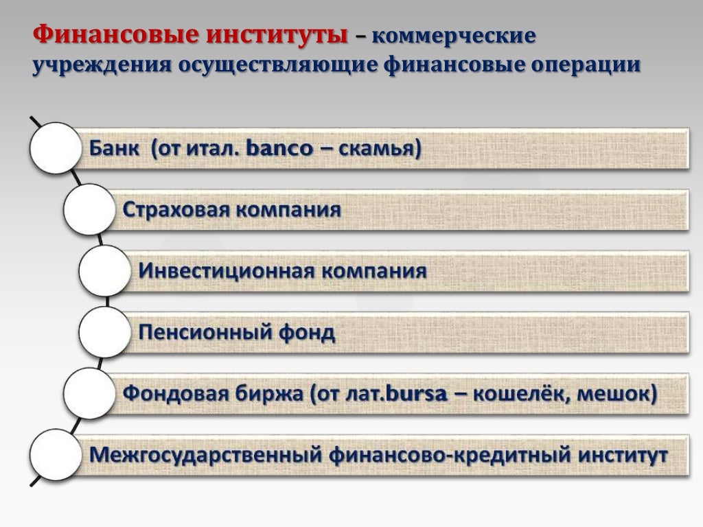 План система финансовых институтов в российской федерации