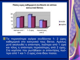 Πόσες ώρες καθημερινά συνδέεστε σε κάποιο
                    κοινωνικό δίκτυο;

   20

   15

   10                                               αγόρι
    5                                               κορίτσι

    0
        λιγότερο από 1   1- 2 ώρες   περισσότερες
              ώρα                       από 2


Τα περισσότερα αγόρια συνδέονται 1- 2 ώρες
καθημερινά στο κοινωνικό τους δίκτυο. Αμέσως
μετά ακολουθεί η απάντηση, λιγότερο από 1 ώρα
και τέλος η απάντηση περισσότερες από 2 ώρες.
Στα κορίτσια που ρωτήθηκαν οι απαντήσεις λιγό-
τερο από 1 και 1- 2 ώρες είναι ίδιου ποσού.
 