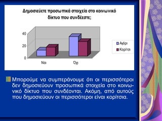 Δημοσιεύετε προσωπικά στοιχεία στο κοινωνικό
                δίκτυο που συνδέεστε;


   40

                                                   Αγόρι
   20
                                                   Κορίτσι

    0
            Ναι            Όχι



Μπορούμε να συμπεράνουμε ότι οι περισσότεροι
δεν δημοσιεύουν προσωπικά στοιχεία στο κοινω-
νικό δίκτυο που συνδέονται. Ακόμη, από αυτούς
που δημοσιεύουν οι περισσότεροι είναι κορίτσια.
 