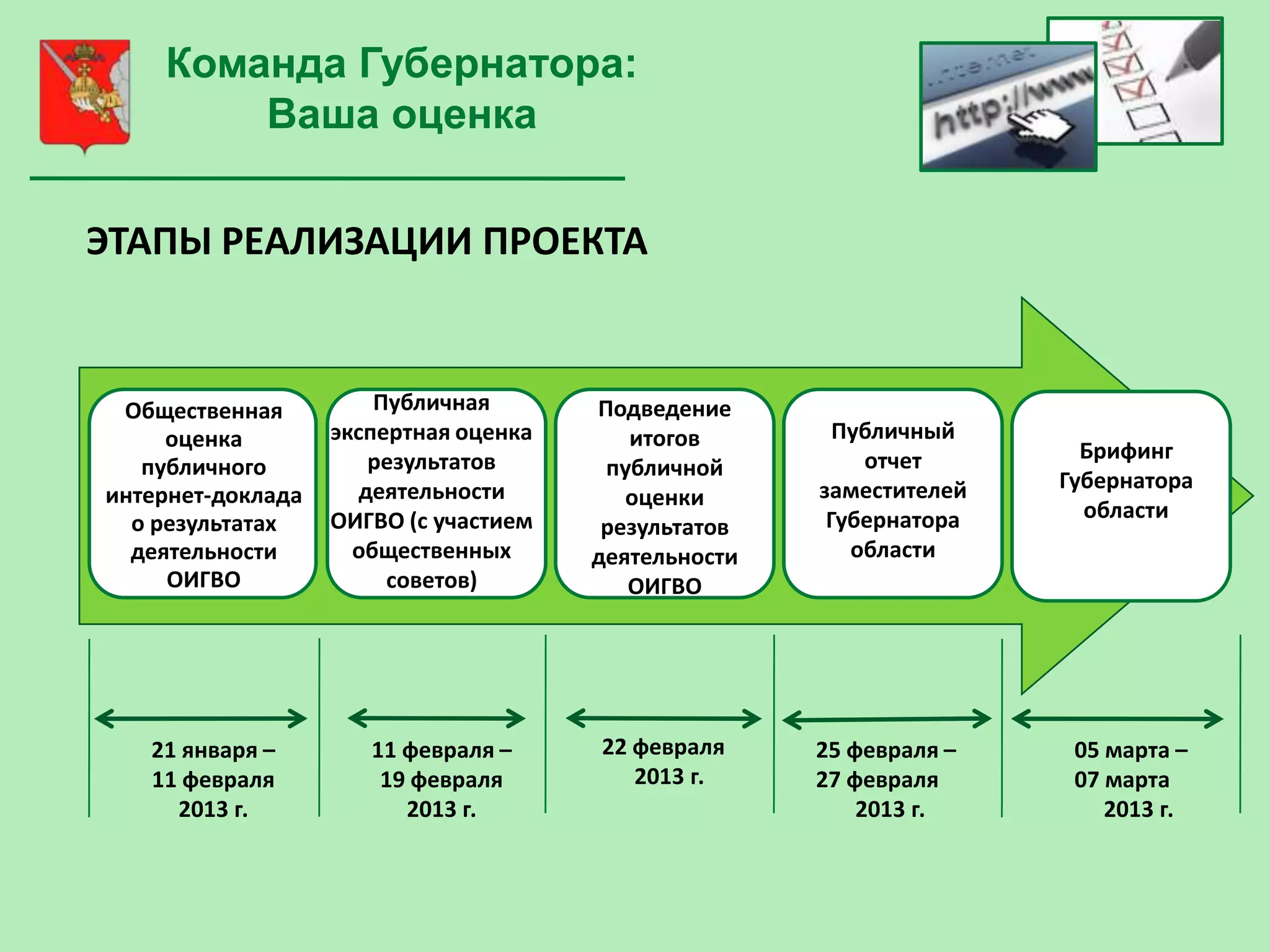 Команда Губернатора:
        Ваша оценка

ЭТАПЫ РЕАЛИЗАЦИИ ПРОЕКТА


 Общественная          Публичная       Подведение
     оценка        экспертная оценка      итогов        Публичный
                       результатов                        отчет        Брифинг
   публичного                           публичной
                      деятельности                    заместителей   Губернатора
интернет-доклада                          оценки
                   ОИГВО (с участием                   Губернатора     области
  о результатах                         результатов
  деятельности       общественных      деятельности      области
     ОИГВО              советов)          ОИГВО




   21 января –        11 февраля –     22 февраля     25 февраля –    05 марта –
   11 февраля          19 февраля         2013 г.     27 февраля      07 марта
     2013 г.             2013 г.                          2013 г.        2013 г.
 
