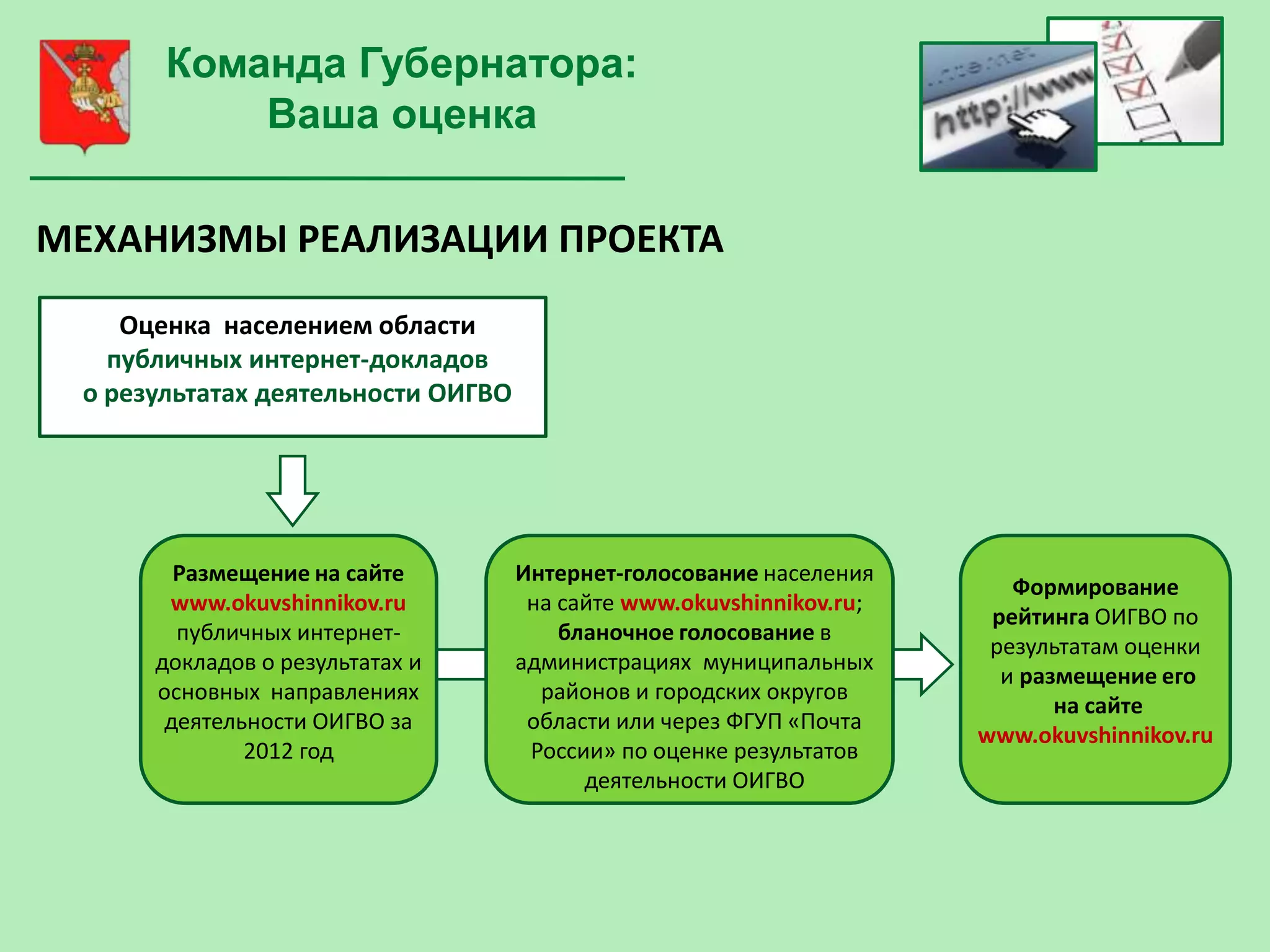 Команда Губернатора:
           Ваша оценка

МЕХАНИЗМЫ РЕАЛИЗАЦИИ ПРОЕКТА
    Оценка населением области
   публичных интернет-докладов
 о результатах деятельности ОИГВО




        Размещение на сайте         Интернет-голосование населения
                                                                         Формирование
       www.okuvshinnikov.ru          на сайте www.okuvshinnikov.ru;
                                                                       рейтинга ОИГВО по
        публичных интернет-             бланочное голосование в
                                                                       результатам оценки
      докладов о результатах и      администрациях муниципальных
                                                                        и размещение его
      основных направлениях           районов и городских округов
                                                                             на сайте
       деятельности ОИГВО за         области или через ФГУП «Почта
                                                                      www.okuvshinnikov.ru
              2012 год               России» по оценке результатов
                                          деятельности ОИГВО
 