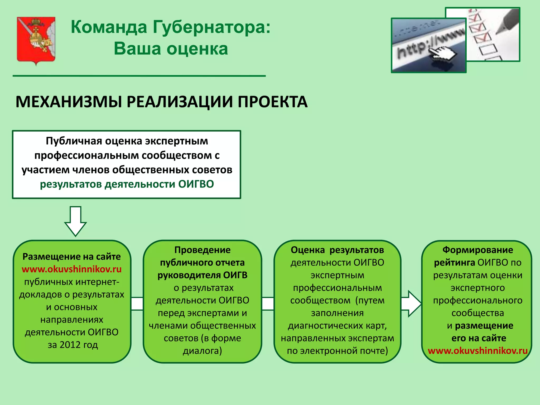 Команда Губернатора:
              Ваша оценка

МЕХАНИЗМЫ РЕАЛИЗАЦИИ ПРОЕКТА

    Публичная оценка экспертным
  профессиональным сообществом с
участием членов общественных советов
   результатов деятельности ОИГВО




                              Проведение          Оценка результатов        Формирование
 Размещение на сайте
                           публичного отчета      деятельности ОИГВО      рейтинга ОИГВО по
www.okuvshinnikov.ru
                           руководителя ОИГВ          экспертным          результатам оценки
 публичных интернет-
                              о результатах        профессиональным           экспертного
докладов о результатах
                          деятельности ОИГВО      сообществом (путем      профессионального
     и основных
                           перед экспертами и         заполнения              сообщества
    направлениях
                         членами общественных    диагностических карт,       и размещение
 деятельности ОИГВО
                            советов (в форме    направленных экспертам        его на сайте
      за 2012 год
                                диалога)         по электронной почте)   www.okuvshinnikov.ru
 