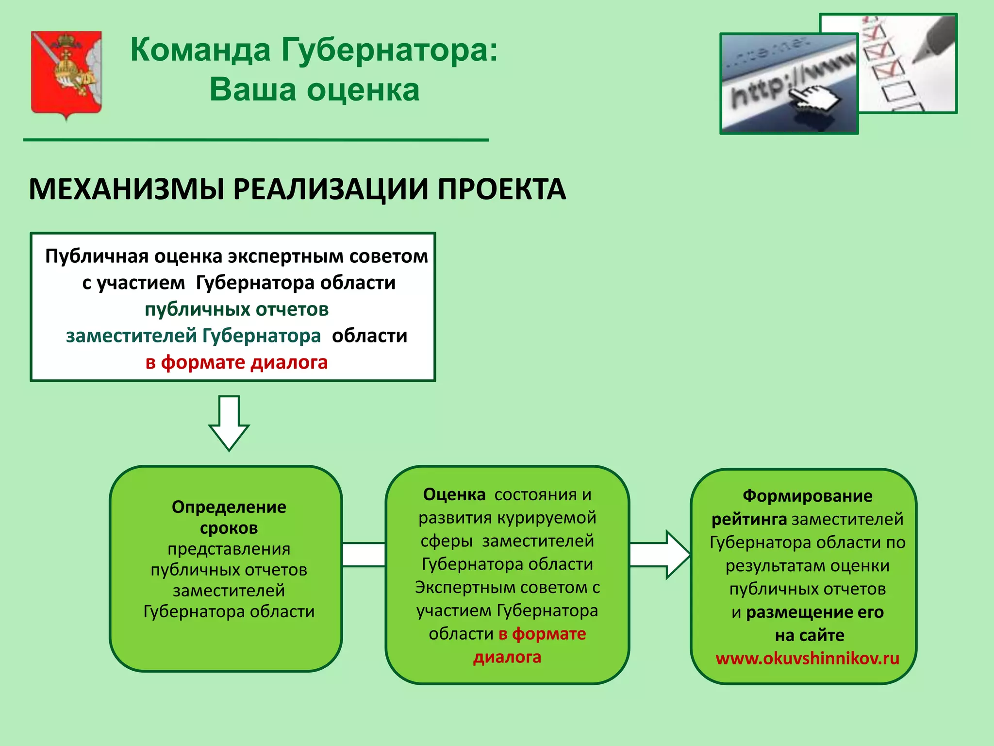 Команда Губернатора:
           Ваша оценка

МЕХАНИЗМЫ РЕАЛИЗАЦИИ ПРОЕКТА
Публичная оценка экспертным советом
    с участием Губернатора области
           публичных отчетов
  заместителей Губернатора области
           в формате диалога




                                  Оценка состояния и        Формирование
           Определение
                                 развития курируемой    рейтинга заместителей
               сроков
           представления          сферы заместителей    Губернатора области по
         публичных отчетов        Губернатора области     результатам оценки
            заместителей         Экспертным советом с     публичных отчетов
        Губернатора области      участием Губернатора      и размещение его
                                   области в формате            на сайте
                                        диалога          www.okuvshinnikov.ru
 