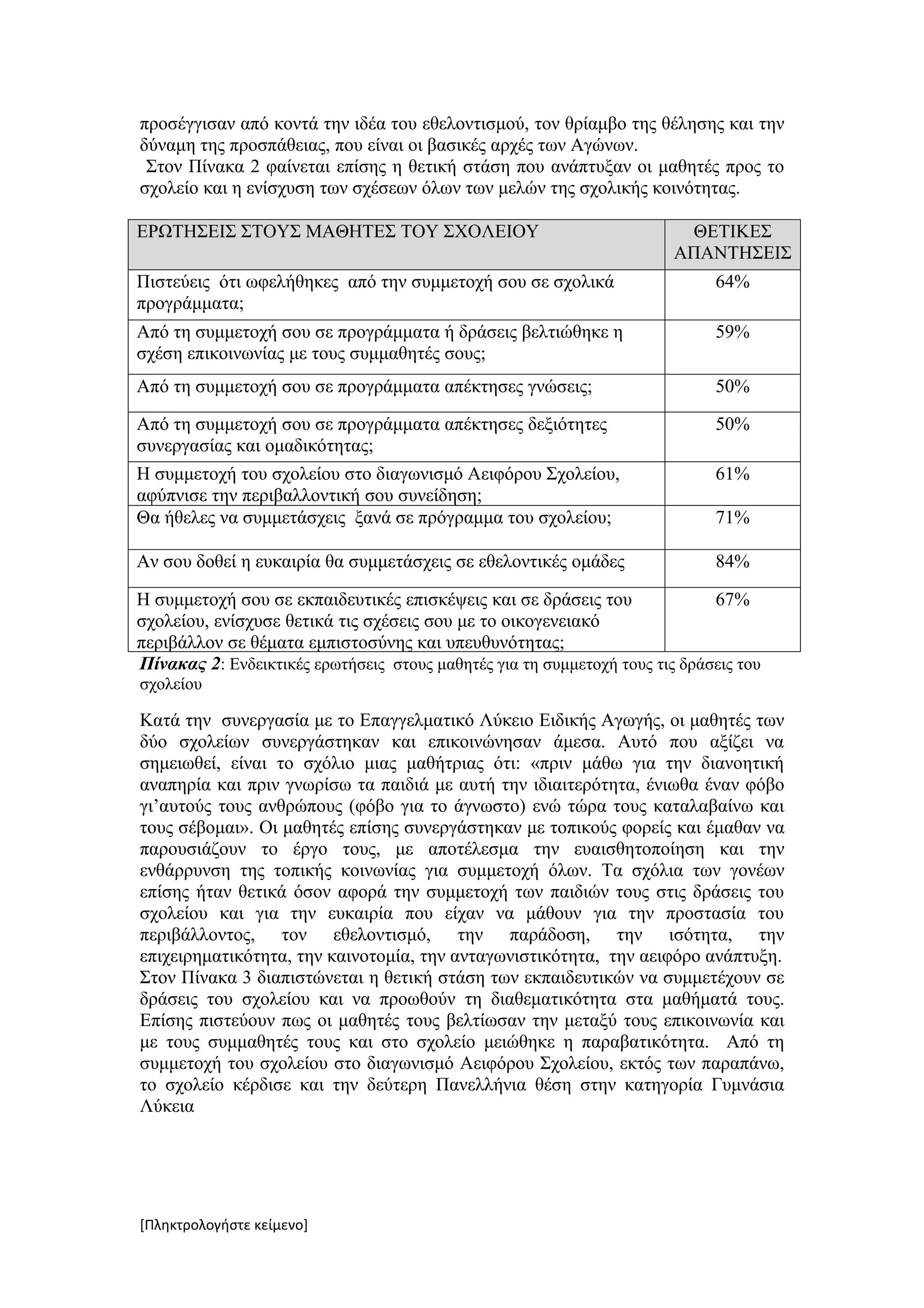 προσέγγισαν από κοντά την ιδέα του εθελοντισμού, τον θρίαμβο της θέλησης και την
δύναμη της προσπάθειας, που είναι οι βασικές αρχές των Αγώνων.
 Στον Πίνακα 2 φαίνεται επίσης η θετική στάση που ανάπτυξαν οι μαθητές προς το
σχολείο και η ενίσχυση των σχέσεων όλων των μελών της σχολικής κοινότητας.

ΕΡΩΤΗΣΕΙΣ ΣΤΟΥΣ ΜΑΘΗΤΕΣ ΤΟΥ ΣΧΟΛΕΙΟΥ                                     ΘΕΤΙΚΕΣ
                                                                        ΑΠΑΝΤΗΣΕΙΣ
Πιστεύεις ότι ωφελήθηκες από την συμμετοχή σου σε σχολικά                    64%
προγράμματα;
Από τη συμμετοχή σου σε προγράμματα ή δράσεις βελτιώθηκε η                   59%
σχέση επικοινωνίας με τους συμμαθητές σους;
Από τη συμμετοχή σου σε προγράμματα απέκτησες γνώσεις;                       50%

Από τη συμμετοχή σου σε προγράμματα απέκτησες δεξιότητες                     50%
συνεργασίας και ομαδικότητας;
Η συμμετοχή του σχολείου στο διαγωνισμό Αειφόρου Σχολείου,                   61%
αφύπνισε την περιβαλλοντική σου συνείδηση;
Θα ήθελες να συμμετάσχεις ξανά σε πρόγραμμα του σχολείου;                    71%

Αν σου δοθεί η ευκαιρία θα συμμετάσχεις σε εθελοντικές ομάδες                84%

Η συμμετοχή σου σε εκπαιδευτικές επισκέψεις και σε δράσεις του               67%
σχολείου, ενίσχυσε θετικά τις σχέσεις σου με το οικογενειακό
περιβάλλον σε θέματα εμπιστοσύνης και υπευθυνότητας;
Πίνακας 2: Ενδεικτικές ερωτήσεις στους μαθητές για τη συμμετοχή τους τις δράσεις του
σχολείου

Κατά την συνεργασία με το Επαγγελματικό Λύκειο Ειδικής Αγωγής, οι μαθητές των
δύο σχολείων συνεργάστηκαν και επικοινώνησαν άμεσα. Αυτό που αξίζει να
σημειωθεί, είναι το σχόλιο μιας μαθήτριας ότι: «πριν μάθω για την διανοητική
αναπηρία και πριν γνωρίσω τα παιδιά με αυτή την ιδιαιτερότητα, ένιωθα έναν φόβο
γι’αυτούς τους ανθρώπους (φόβο για το άγνωστο) ενώ τώρα τους καταλαβαίνω και
τους σέβομαι». Οι μαθητές επίσης συνεργάστηκαν με τοπικούς φορείς και έμαθαν να
παρουσιάζουν το έργο τους, με αποτέλεσμα την ευαισθητοποίηση και την
ενθάρρυνση της τοπικής κοινωνίας για συμμετοχή όλων. Τα σχόλια των γονέων
επίσης ήταν θετικά όσον αφορά την συμμετοχή των παιδιών τους στις δράσεις του
σχολείου και για την ευκαιρία που είχαν να μάθουν για την προστασία του
περιβάλλοντος, τον εθελοντισμό, την παράδοση, την ισότητα, την
επιχειρηματικότητα, την καινοτομία, την ανταγωνιστικότητα, την αειφόρο ανάπτυξη.
Στον Πίνακα 3 διαπιστώνεται η θετική στάση των εκπαιδευτικών να συμμετέχουν σε
δράσεις του σχολείου και να προωθούν τη διαθεματικότητα στα μαθήματά τους.
Επίσης πιστεύουν πως οι μαθητές τους βελτίωσαν την μεταξύ τους επικοινωνία και
με τους συμμαθητές τους και στο σχολείο μειώθηκε η παραβατικότητα. Από τη
συμμετοχή του σχολείου στο διαγωνισμό Αειφόρου Σχολείου, εκτός των παραπάνω,
το σχολείο κέρδισε και την δεύτερη Πανελλήνια θέση στην κατηγορία Γυμνάσια
Λύκεια




[Πληκτρολογήστε κείμενο]
 