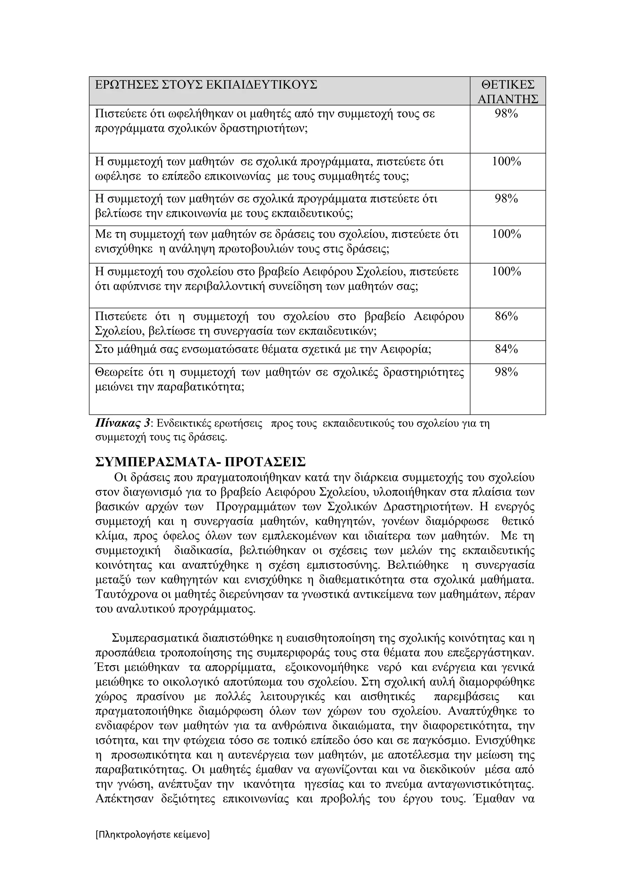 ΕΡΩΤΗΣΕΣ ΣΤΟΥΣ ΕΚΠΑΙΔΕΥΤΙΚΟΥΣ                                             ΘΕΤΙΚΕΣ
                                                                          ΑΠΑΝΤΗΣ
Πιστεύετε ότι ωφελήθηκαν οι μαθητές από την συμμετοχή τους σε               98%
προγράμματα σχολικών δραστηριοτήτων;

Η συμμετοχή των μαθητών σε σχολικά προγράμματα, πιστεύετε ότι                   100%
ωφέλησε το επίπεδο επικοινωνίας με τους συμμαθητές τους;
Η συμμετοχή των μαθητών σε σχολικά προγράμματα πιστεύετε ότι                    98%
βελτίωσε την επικοινωνία με τους εκπαιδευτικούς;
Με τη συμμετοχή των μαθητών σε δράσεις του σχολείου, πιστεύετε ότι              100%
ενισχύθηκε η ανάληψη πρωτοβουλιών τους στις δράσεις;
Η συμμετοχή του σχολείου στο βραβείο Αειφόρου Σχολείου, πιστεύετε               100%
ότι αφύπνισε την περιβαλλοντική συνείδηση των μαθητών σας;

Πιστεύετε ότι η συμμετοχή του σχολείου στο βραβείο Αειφόρου                     86%
Σχολείου, βελτίωσε τη συνεργασία των εκπαιδευτικών;
Στο μάθημά σας ενσωματώσατε θέματα σχετικά με την Αειφορία;                     84%
Θεωρείτε ότι η συμμετοχή των μαθητών σε σχολικές δραστηριότητες                 98%
μειώνει την παραβατικότητα;

Πίνακας 3: Ενδεικτικές ερωτήσεις προς τους εκπαιδευτικούς του σχολείου για τη
συμμετοχή τους τις δράσεις.

ΣΥΜΠΕΡΑΣΜΑΤΑ- ΠΡΟΤΑΣΕΙΣ
   Οι δράσεις που πραγματοποιήθηκαν κατά την διάρκεια συμμετοχής του σχολείου
στον διαγωνισμό για το βραβείο Αειφόρου Σχολείου, υλοποιήθηκαν στα πλαίσια των
βασικών αρχών των Προγραμμάτων των Σχολικών Δραστηριοτήτων. Η ενεργός
συμμετοχή και η συνεργασία μαθητών, καθηγητών, γονέων διαμόρφωσε θετικό
κλίμα, προς όφελος όλων των εμπλεκομένων και ιδιαίτερα των μαθητών. Με τη
συμμετοχική διαδικασία, βελτιώθηκαν οι σχέσεις των μελών της εκπαιδευτικής
κοινότητας και αναπτύχθηκε η σχέση εμπιστοσύνης. Βελτιώθηκε η συνεργασία
μεταξύ των καθηγητών και ενισχύθηκε η διαθεματικότητα στα σχολικά μαθήματα.
Ταυτόχρονα οι μαθητές διερεύνησαν τα γνωστικά αντικείμενα των μαθημάτων, πέραν
του αναλυτικού προγράμματος.

   Συμπερασματικά διαπιστώθηκε η ευαισθητοποίηση της σχολικής κοινότητας και η
προσπάθεια τροποποίησης της συμπεριφοράς τους στα θέματα που επεξεργάστηκαν.
Έτσι μειώθηκαν τα απορρίμματα, εξοικονομήθηκε νερό και ενέργεια και γενικά
μειώθηκε το οικολογικό αποτύπωμα του σχολείου. Στη σχολική αυλή διαμορφώθηκε
χώρος πρασίνου με πολλές λειτουργικές και αισθητικές παρεμβάσεις και
πραγματοποιήθηκε διαμόρφωση όλων των χώρων του σχολείου. Αναπτύχθηκε το
ενδιαφέρον των μαθητών για τα ανθρώπινα δικαιώματα, την διαφορετικότητα, την
ισότητα, και την φτώχεια τόσο σε τοπικό επίπεδο όσο και σε παγκόσμιο. Ενισχύθηκε
η προσωπικότητα και η αυτενέργεια των μαθητών, με αποτέλεσμα την μείωση της
παραβατικότητας. Οι μαθητές έμαθαν να αγωνίζονται και να διεκδικούν μέσα από
την γνώση, ανέπτυξαν την ικανότητα ηγεσίας και το πνεύμα ανταγωνιστικότητας.
Απέκτησαν δεξιότητες επικοινωνίας και προβολής του έργου τους. Έμαθαν να

[Πληκτρολογήστε κείμενο]
 