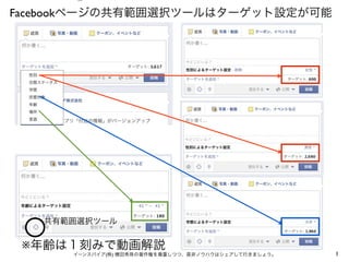 ⑤

Facebookページの共有範囲選択ツールはターゲット設定が可能




設定の仕方は次ページを見てね




   共有範囲選択ツール


 ※年齢は１刻みで動画解説
      イーンスパイア(株) 横田秀珠の著作権を尊重しつつ、是非...