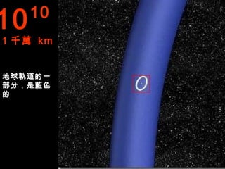 10   10
1 千萬 km


地球軌道的一
部分，是藍色
的
 