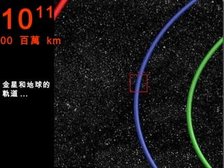 10   11
00 百萬 km



金星和地球的
軌道 ...
 