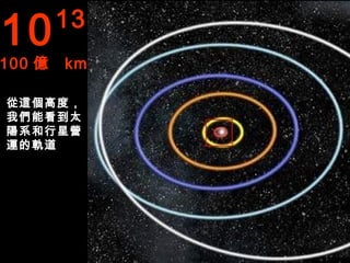 10      13
100 億   km

從這個高度，
我們能看到太
陽系和行星營
運的軌道
 