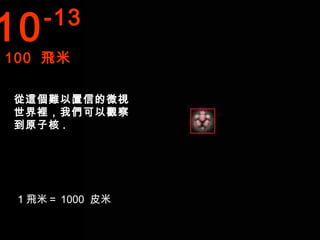 10   -13
100 飛米

從這個難以置信的微視
世界裡，我們可以觀察
到原子核 .




 1 飛米＝ 1000 皮米
 