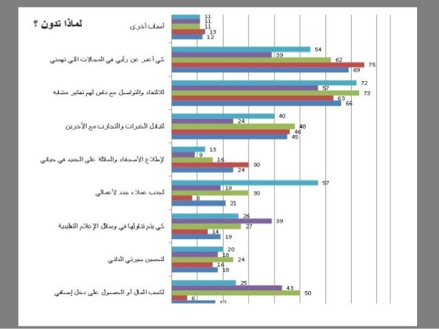 احصائيات عن تكنولوجيا المعلومات