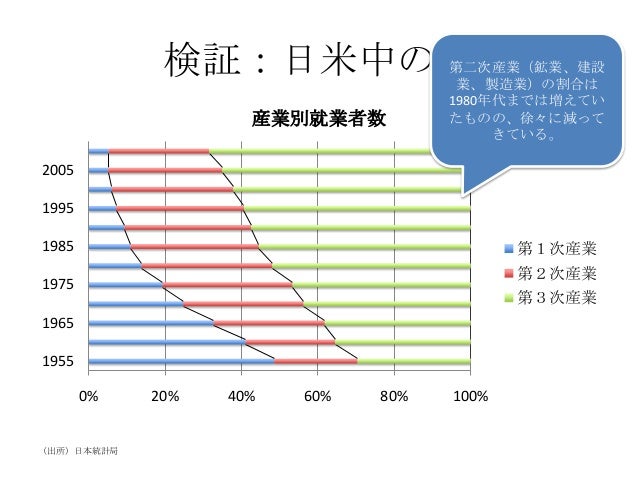 新興諸国の成長と世界経済 新興諸国の成長と世界経済