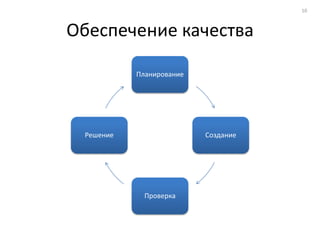10



Обеспечение качества

           Планирование




 Решение                  Создание




             Проверка
 