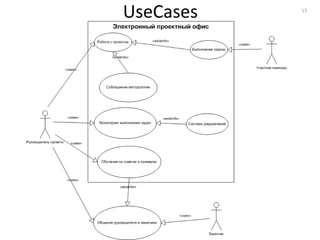 UseCases   15
 